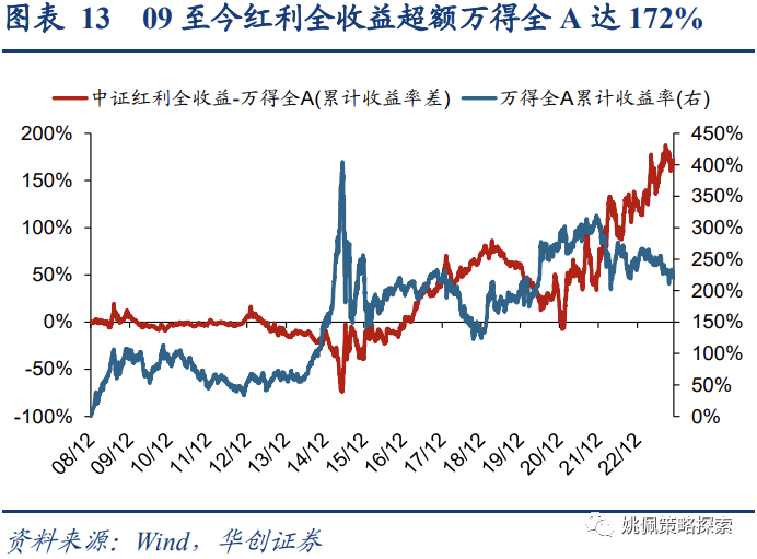 年内超百家A股撒千亿“红包雨”！2023年高股息率上市公司名单一览