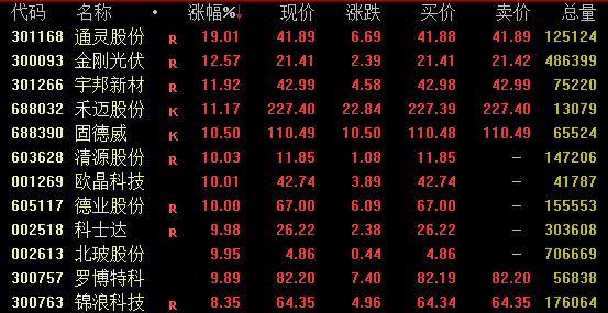 恒大汽车 尾盘飙涨近50%！