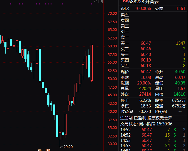 疯狂星期四！超160亿 买爆A股！北向资金大幅加仓 热门板块表现活跃