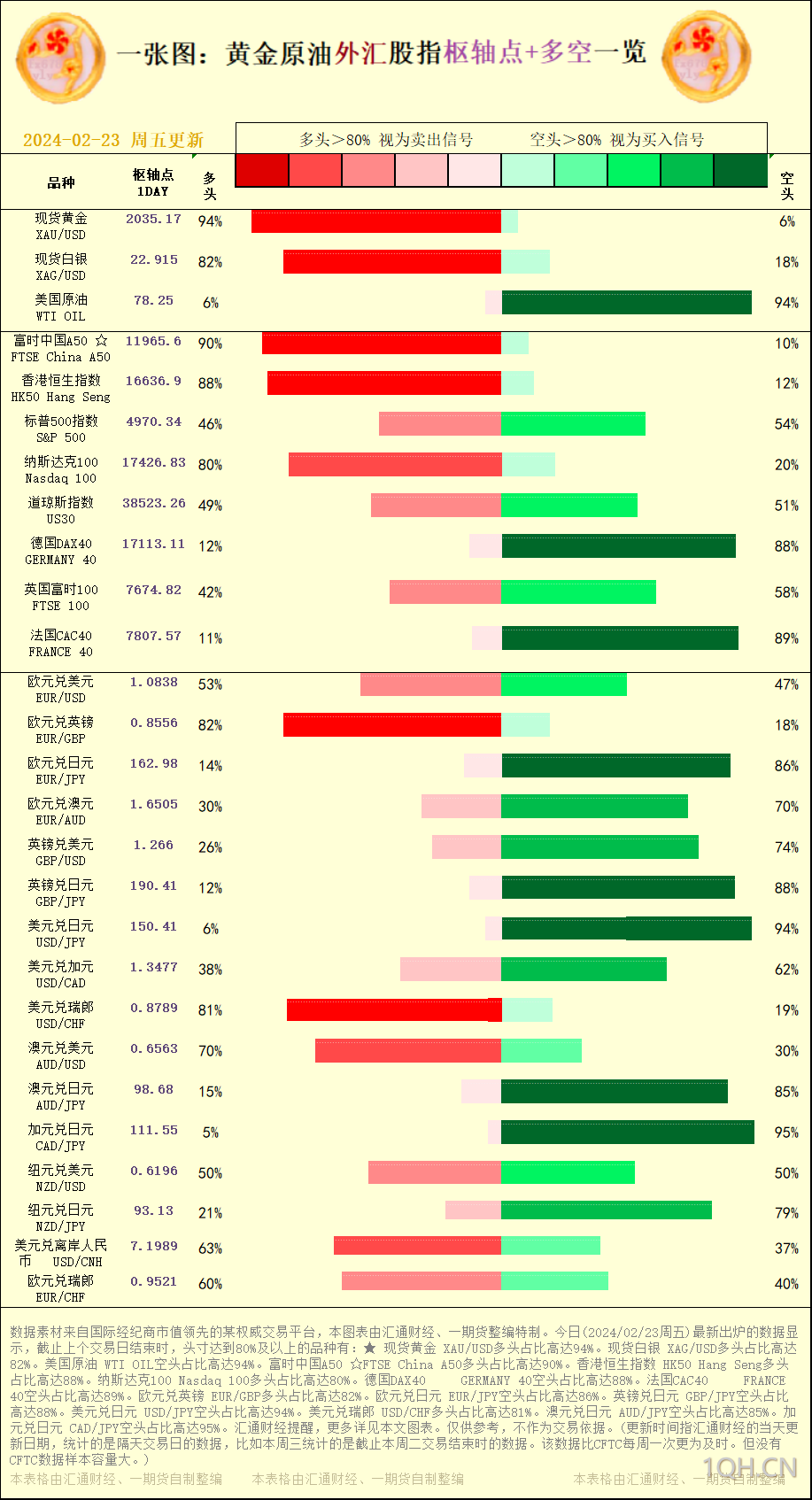 一张图：2024/02/23黄金原油外汇股指