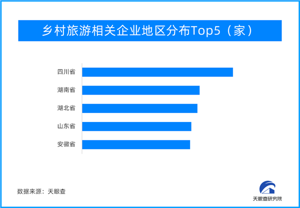 天眼查大数据：大宗消费、生活服务、特色文旅，三足鼎立促消费稳经济