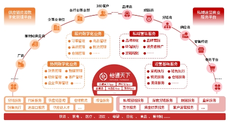 喜报 | 怡亚通获评福布斯2024大消费年度价值企业,周国辉董事长荣膺年度领军人物