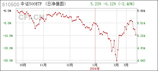 [年报]500ETF (510500): 中证500交易型开放式指数证券投资基金2023年年度报告