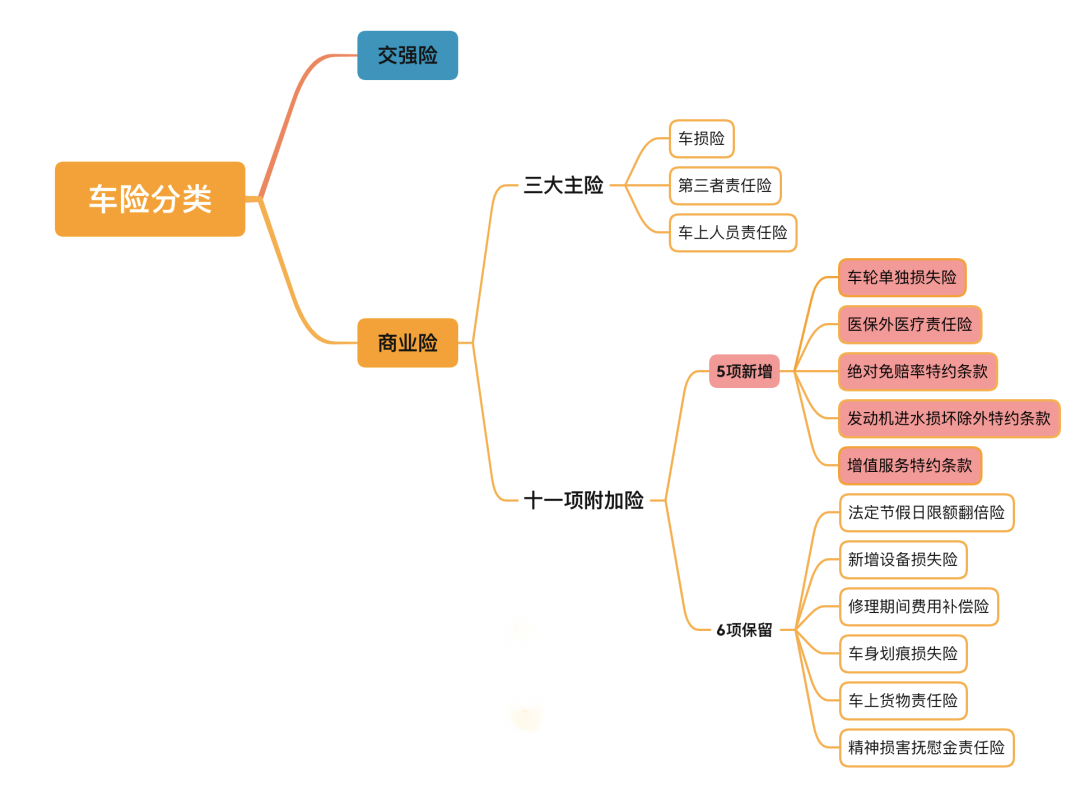 人保车险|车险改革后，必要买的车险有哪些？