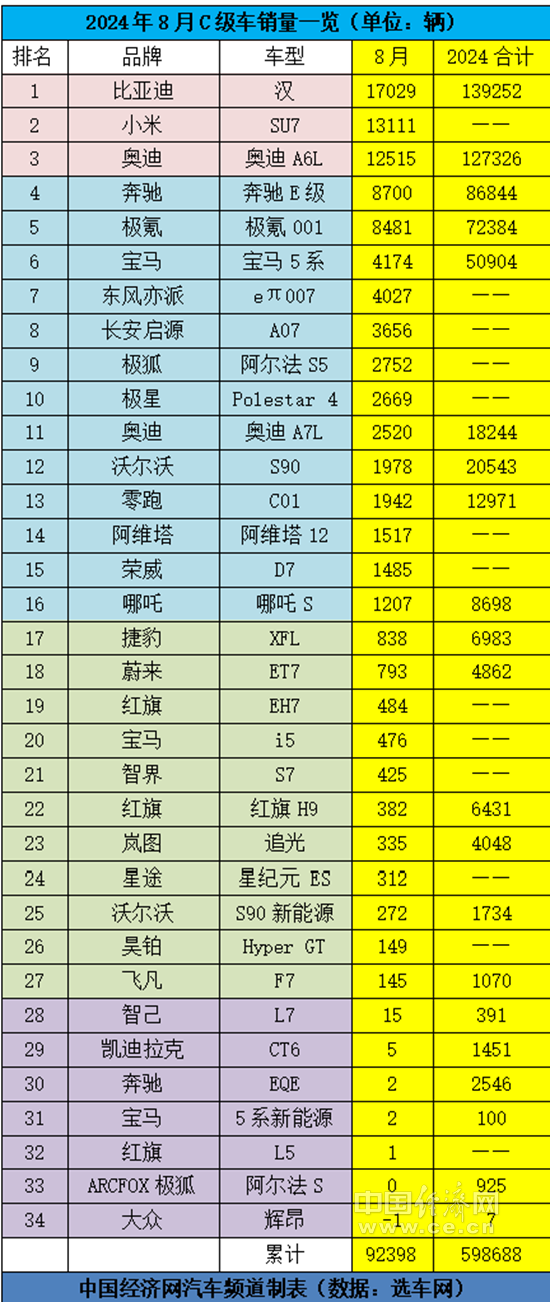 跃跃御市：燃油车板块苦乐不均，国产新能源扎堆C级车