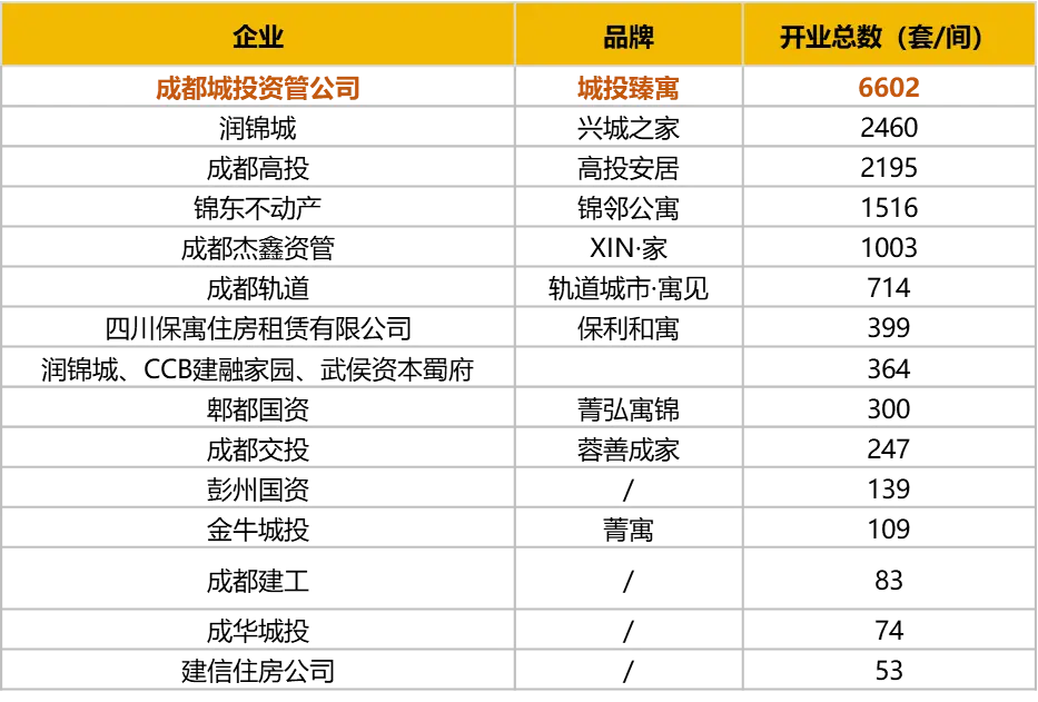 践行国企责任 为安居筑梦-城投臻寓的保租房筹建实践