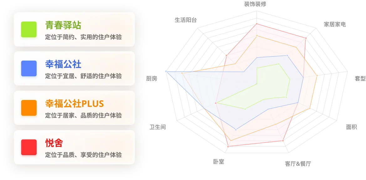 践行国企责任 为安居筑梦-城投臻寓的保租房筹建实践