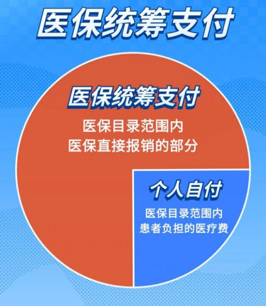 医保统筹支付、个人自付、个人自费分不清？一文读懂